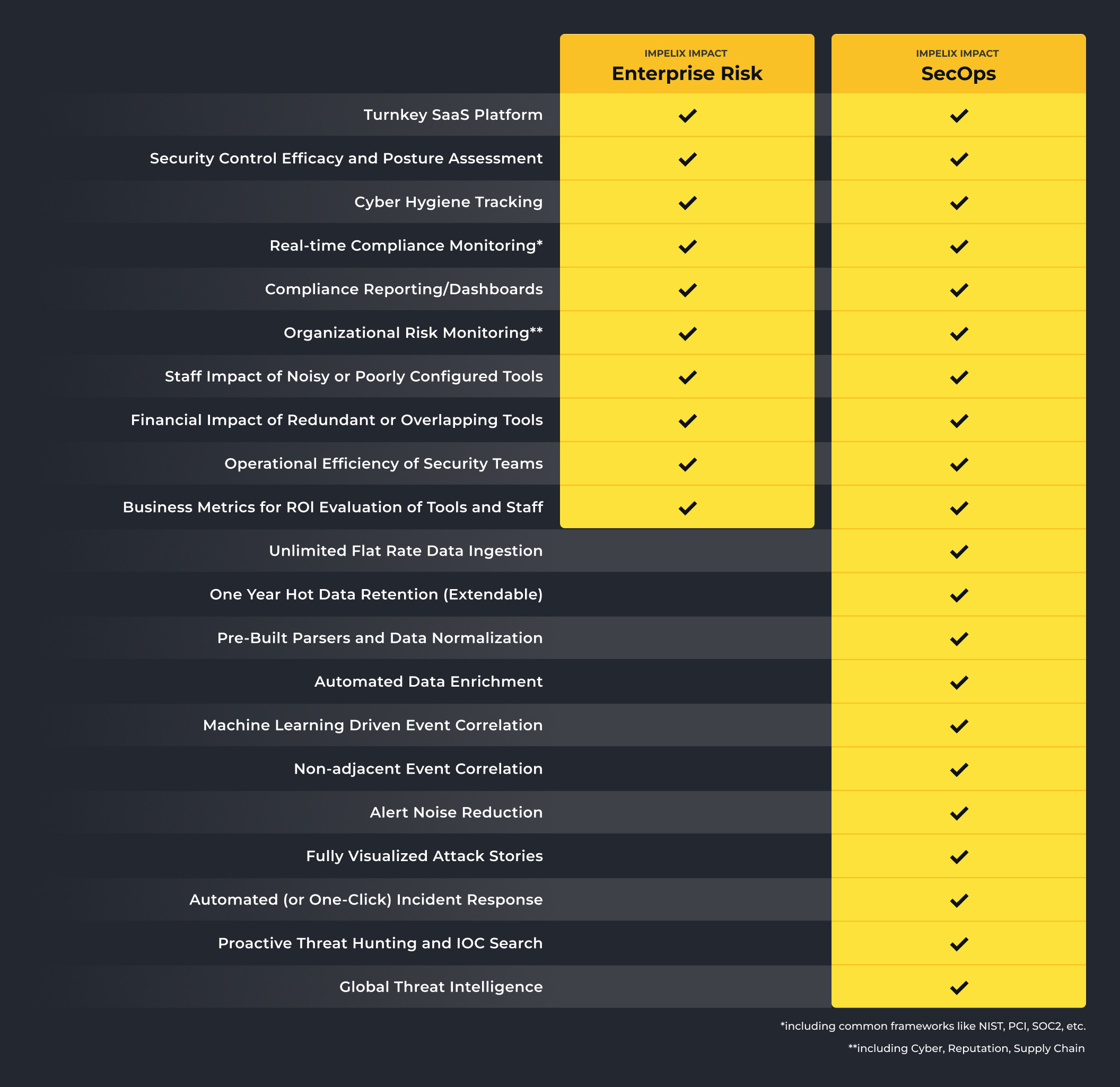 Product Capabilities